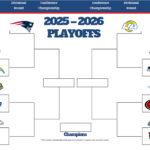 NFL Playoff Projections: 12.15.25