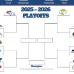 NFL Playoff Projections: 12.10.25